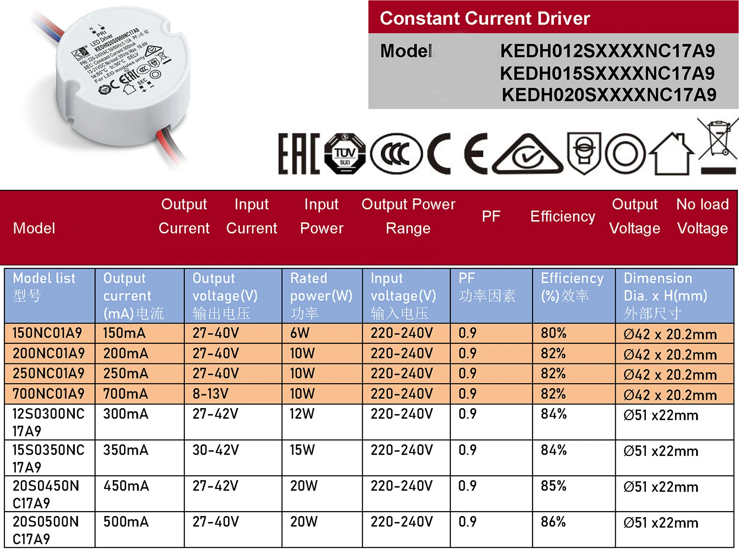 High PF IP44 CC Built-in LED Power Supply Round LED Driver 350mA 450mA 500mA Suitable for  Use Inside of Light