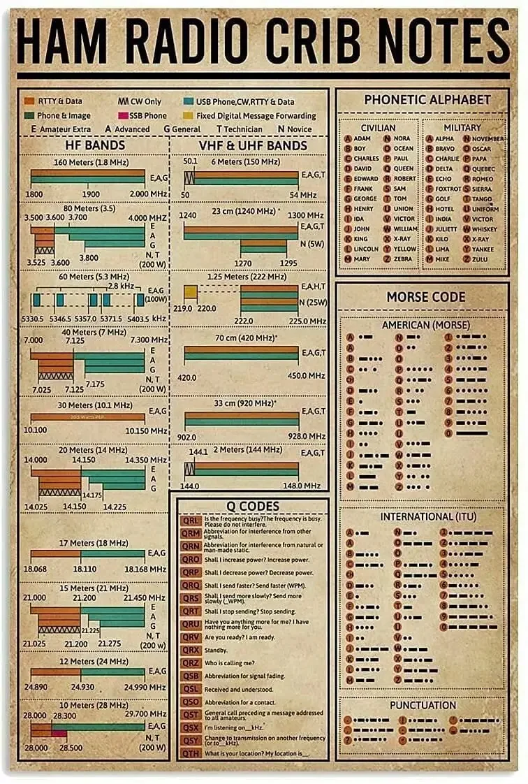 Wissen Metall Zinn Zeichen Schinken Radio Krippe Notizen Retro Poster Bar Café Wohnzimmer Küche Bad Home Art Wand dekoration Plakette