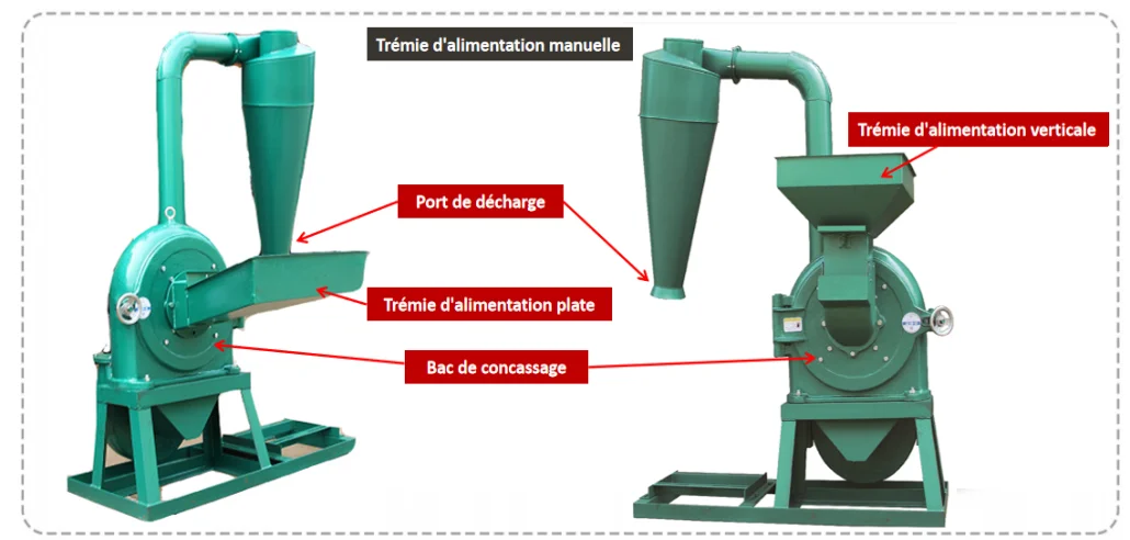 Petit moulin à maïs agricole Moulin A Mais Machine fraiseuse à maïs