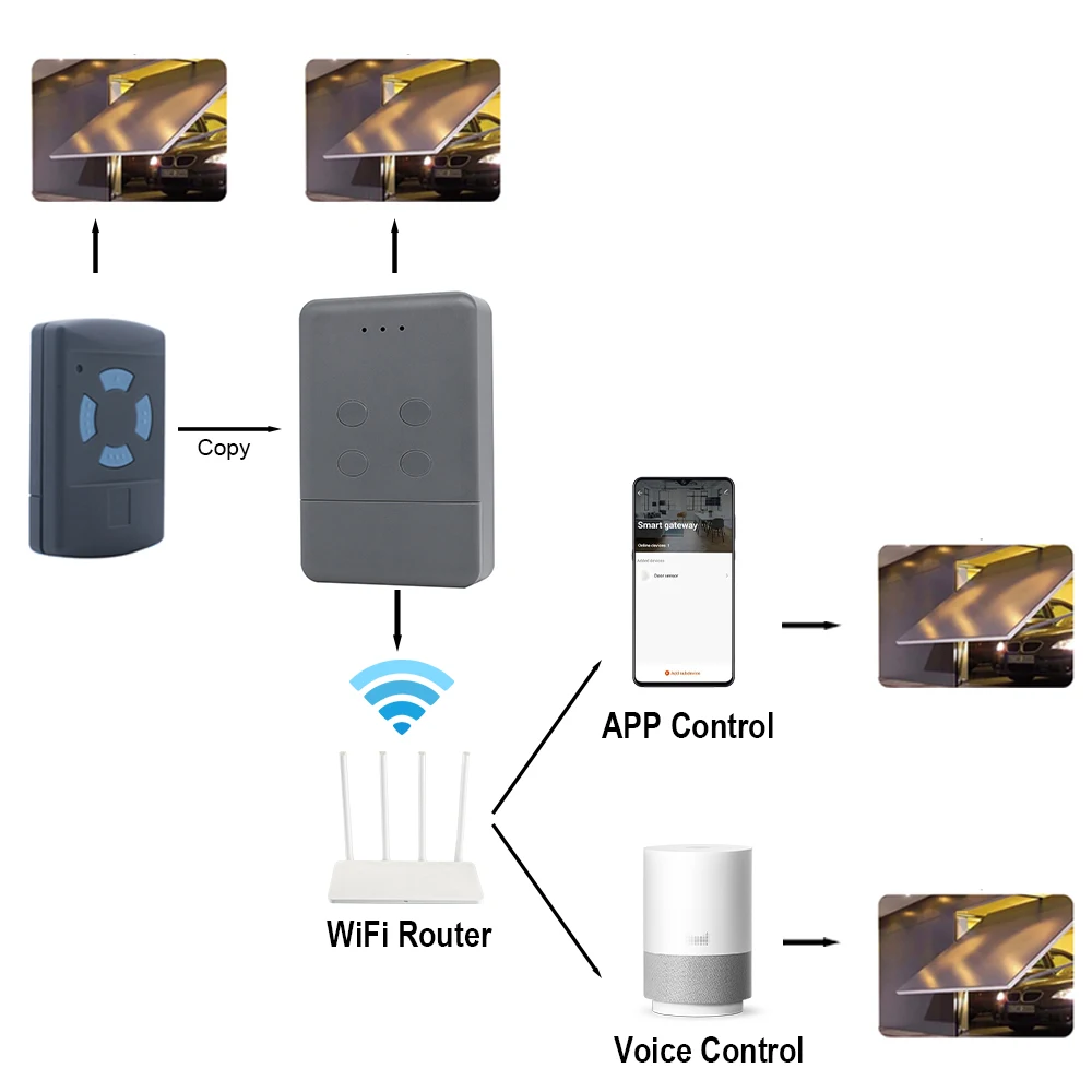 Tuya APP Control HORMANN Умный пульт дистанционного управления для гаражных ворот, совместимый с HSM2 HSM4 868 МГц