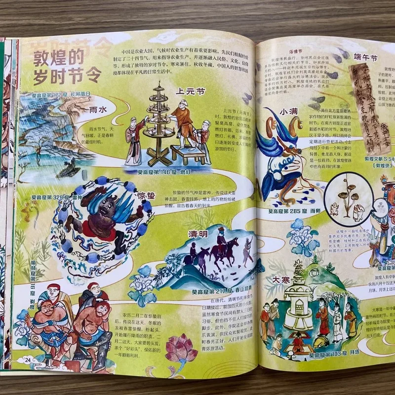 O Museu que As Crianças devem ir às Grutas Mogao de Dunhuang, Livros de Conhecimento Mural e História