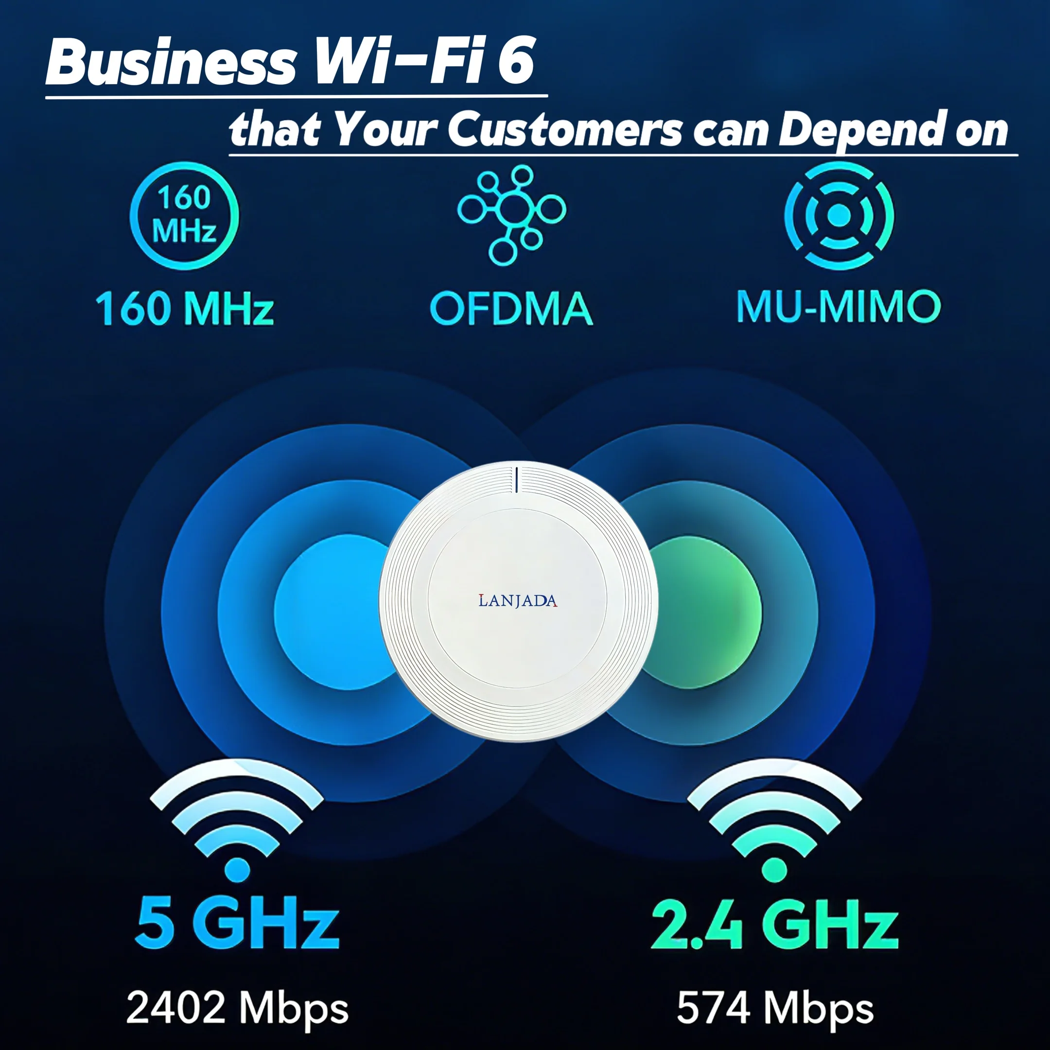 LANJADA 3000M Wi-Fi 6 Ceiling AP Router High Power 2x2 Dual-Band PoE Powered Easy Management for Business and Home Use