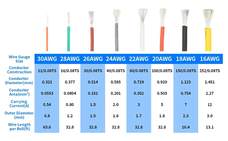 Silikonkabel-Set 5 Farben in Box 30 28 26 24 22 20 18 16 AWG Hitzebeständiges Flexibles Verseiltes Verzinntes Kupfer Elektrokabel – Detail 2