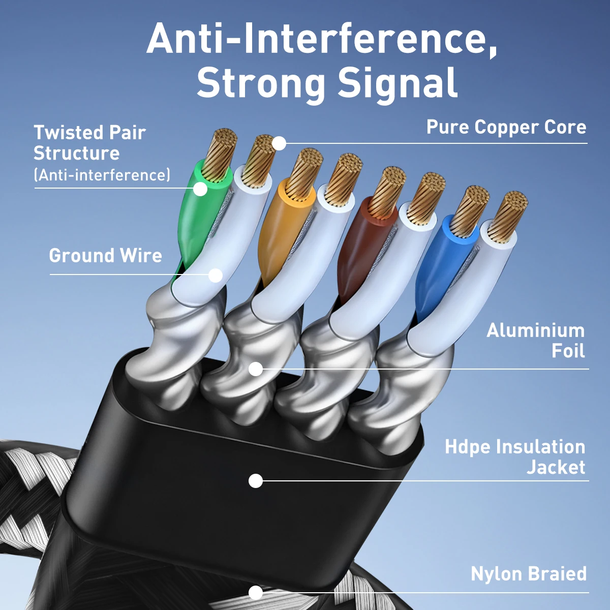 Thumbnail 3 - #39 Best Braided Network Cables to Buy In 2026