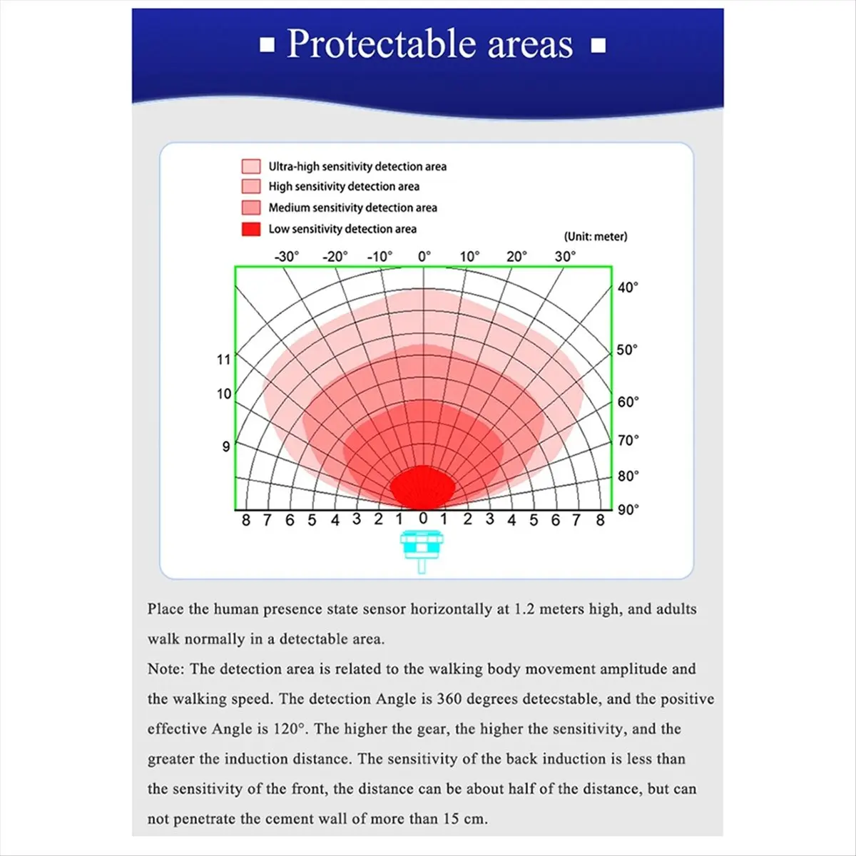popop New XKC-LD500B 5.8GHz Microwave Radar Motion Sensor 10m Distance Human Existence Body Presence Switch LD500B-NPN