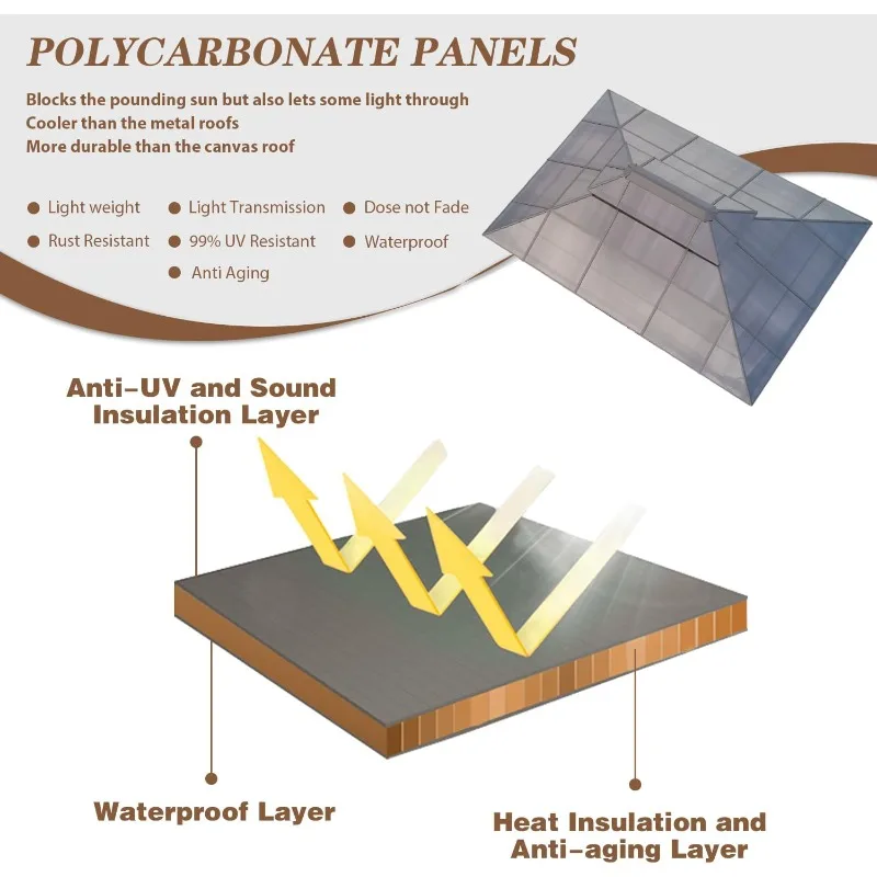 شرفة شرفة 12 × 16 قدمًا مع سقف مزدوج وإطار من الألومنيوم وستائر شبكية وجناح خارجي #2