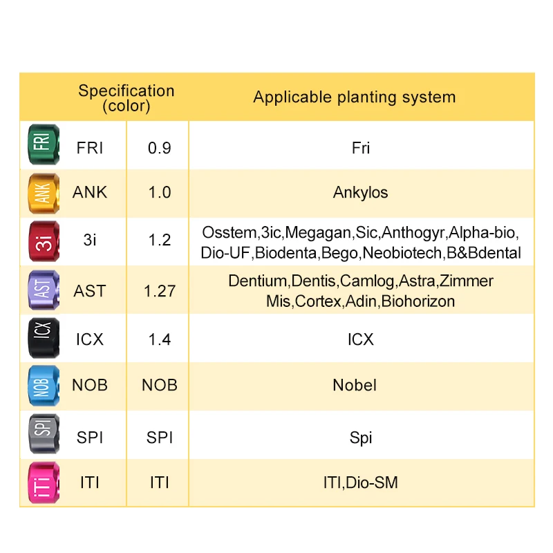 Thumbnail 2 - #64 Best Dental Instruments to Buy In 2026