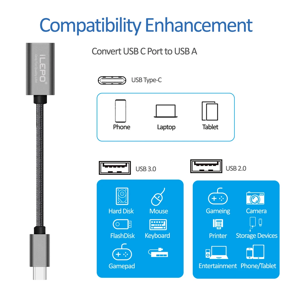 4PCS/Set Type C To USB 3.0 Cable Adapter OTG Data Converter Cord USB C Male to USB 3.0 Female Cable For Huawei Xiaomi USB Phone