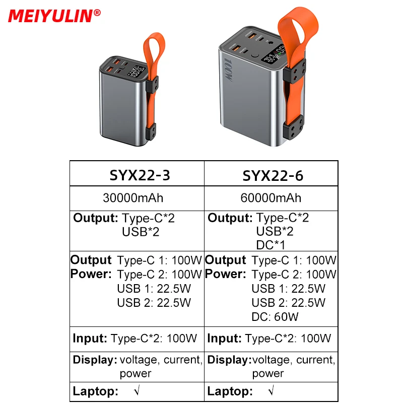 보조배터리 USB C DC 고속 충전 외장 배터리, 30000mAh 휴대용 보조베터리, 아이폰 15 샤오미 삼성 노트북용, PD100W, 60000mAh