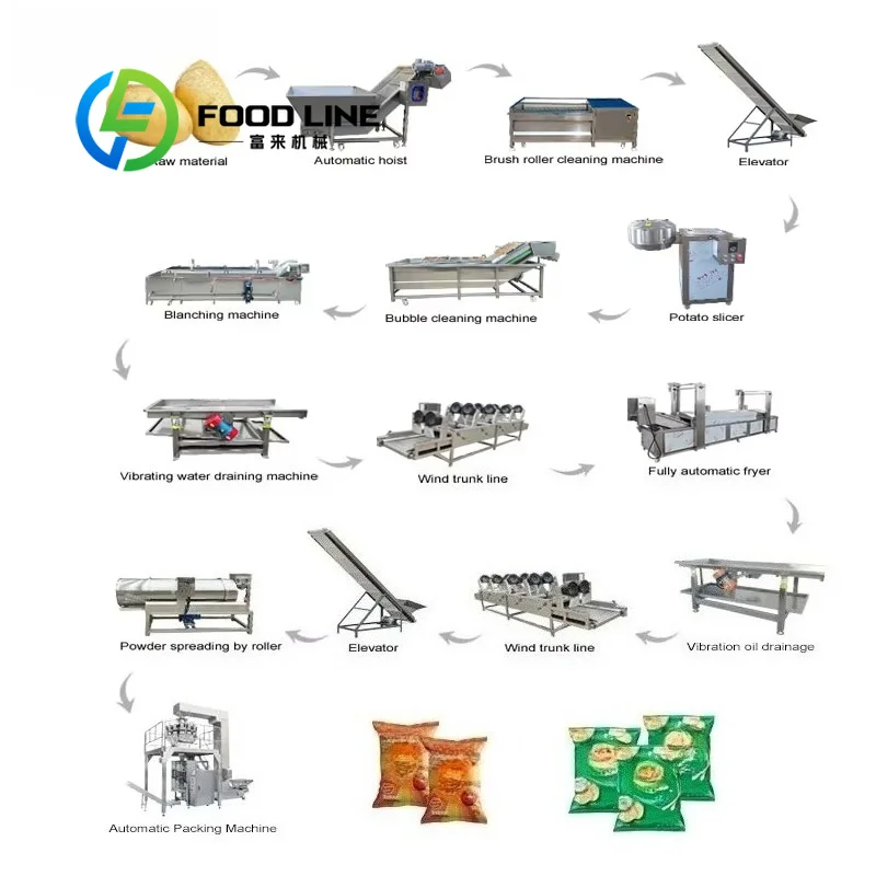 

High Temperature Frying Production Line Even Heat Distribution Make Crispy Texture And Golden Color For Fried Potato Snacks