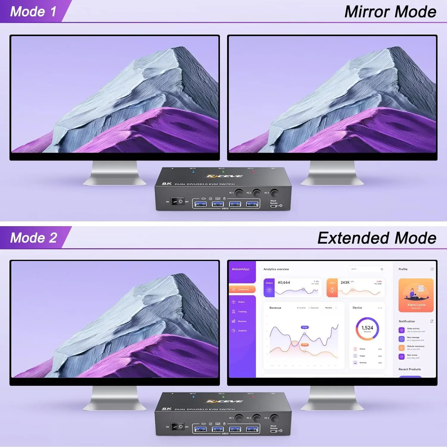8K KVM Switch 2 Monitors 3 Computer,KCEVE 4K Dual Monitors USB 3.0 Displayport HDMI KVM Switcher for 3 PC Share Keyboard Mouse