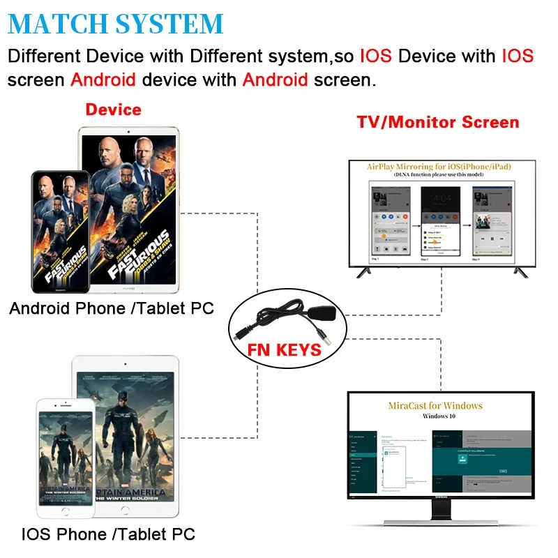 AnyCast M4 PLUS TV Stick 1080P Wireless Display TV Dongle Receiver for Apple Android Mobile Phone TV projector DLNA Airplay