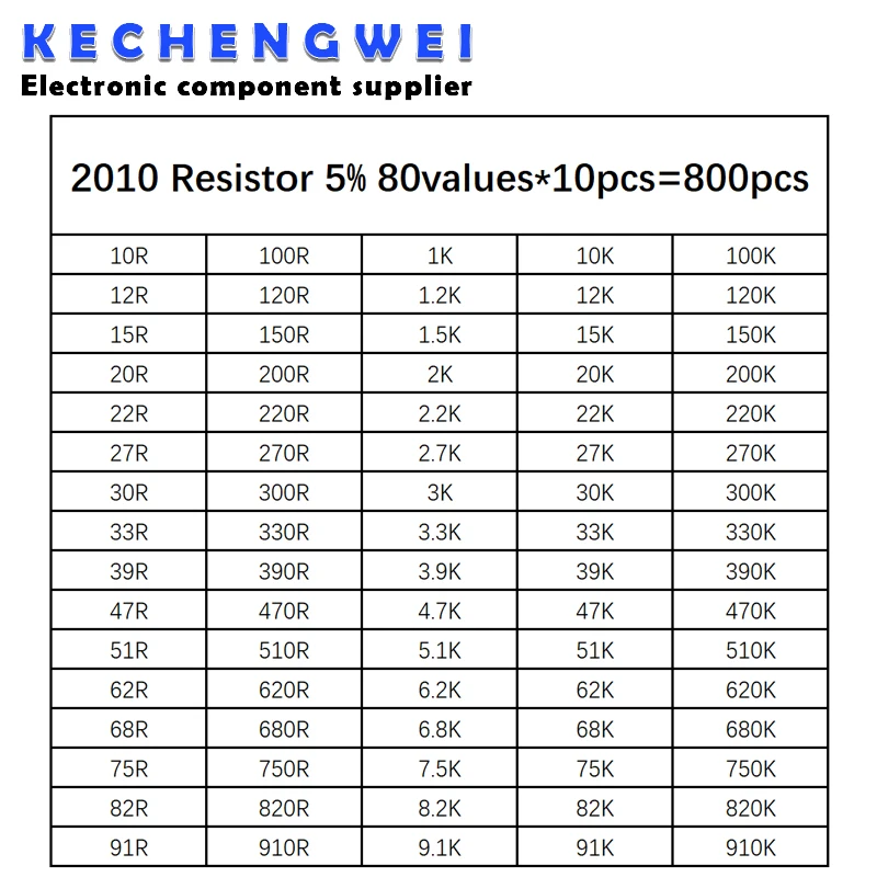 

Набор резисторов 800 SMD, 2010 шт., набор в ассортименте, 1 ОМ-1 Ом, 5% 80 значений * 10 шт. = 800 шт., набор образцов