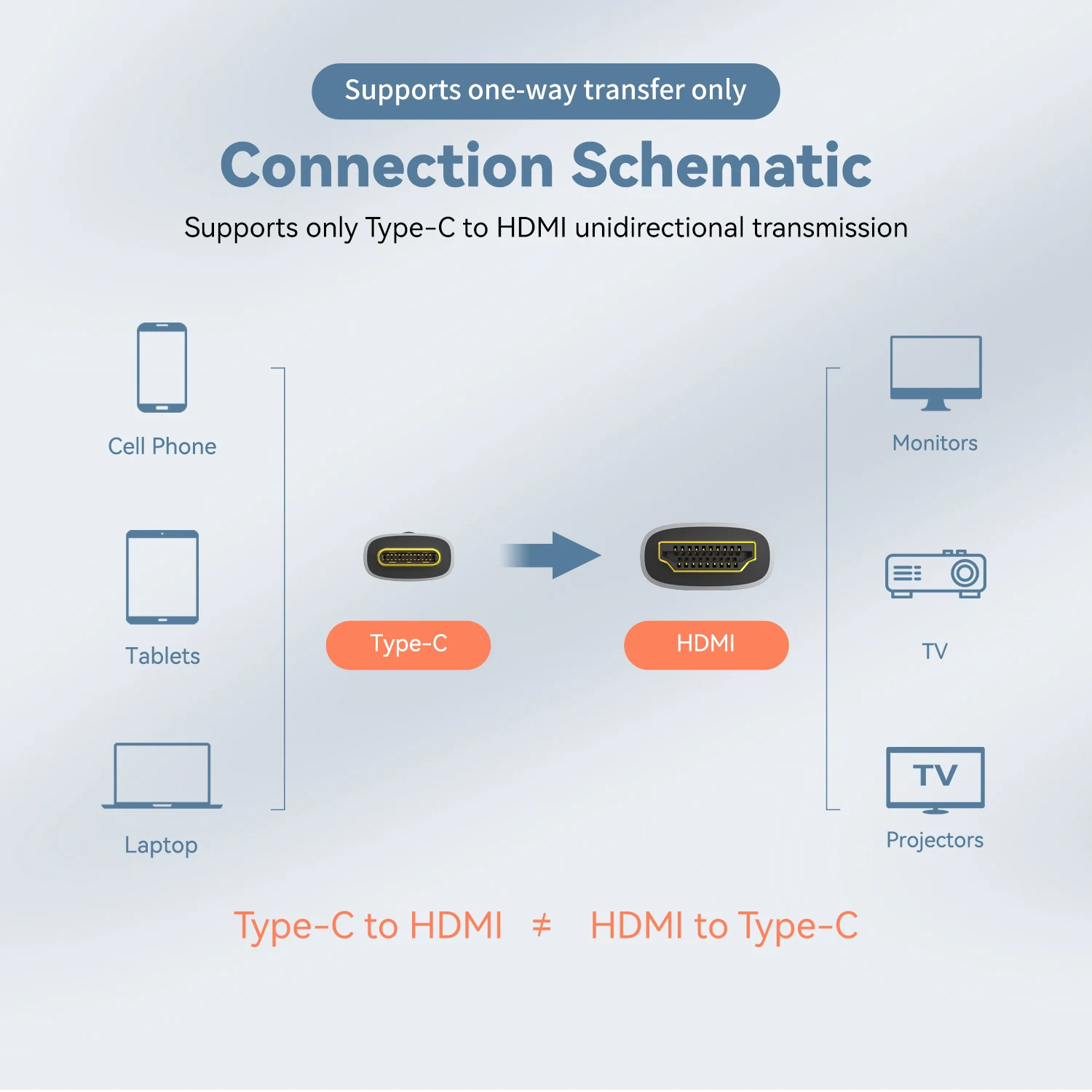 USB C to HDMI 2.1 Cable Adapter 8K@60Hz,4K@60Hz 6FT Aluminum Type-C to HDMI Braided Cord for Laptop Tablet Galaxy S24