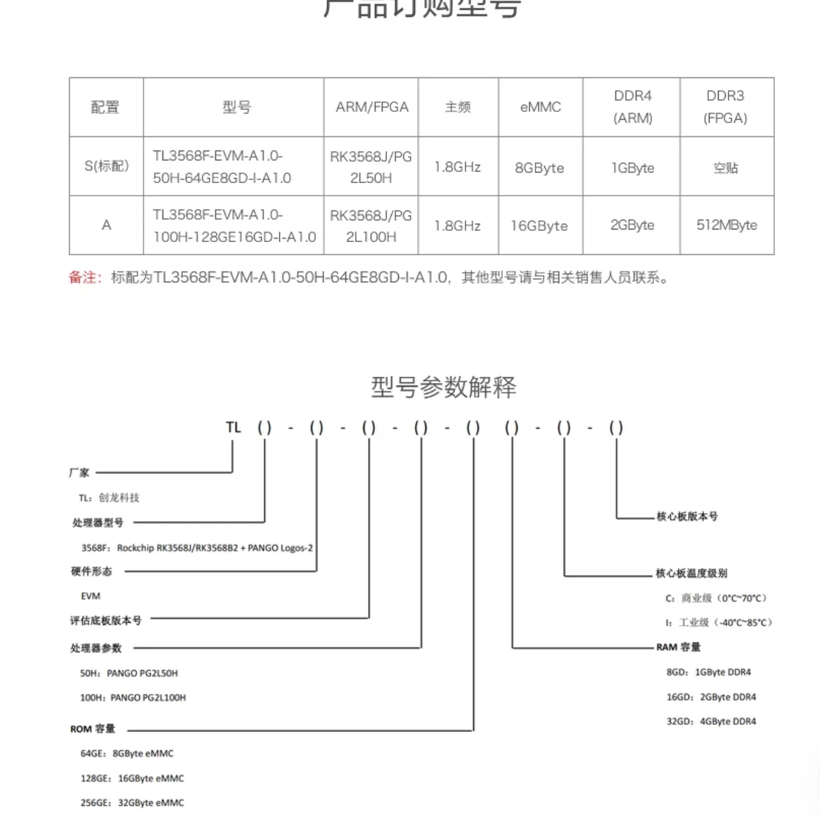 TopessChuanlon Rockch RK3568J+FPGA Industrial Development Board, Domestic 1.8GHz Quad-Core A55 Logo-2