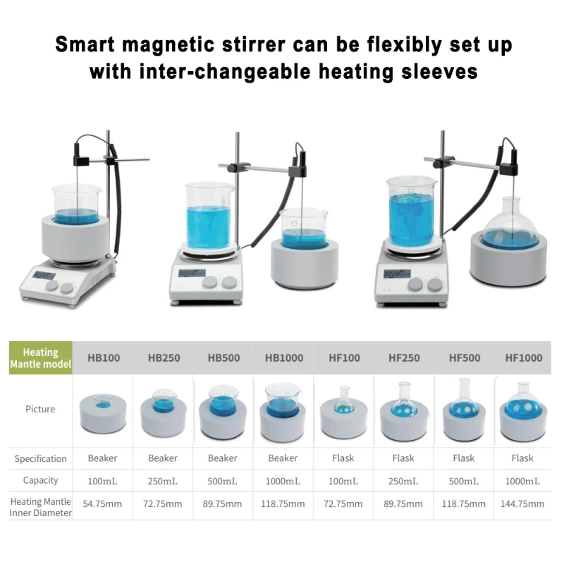 IKEME Digital Magnetic Stirrer Laboratory Hot Plate Electric Heating Perfume Mixer 100ml 250ml 500ml 1000ml Lab Mixer for Chemic
