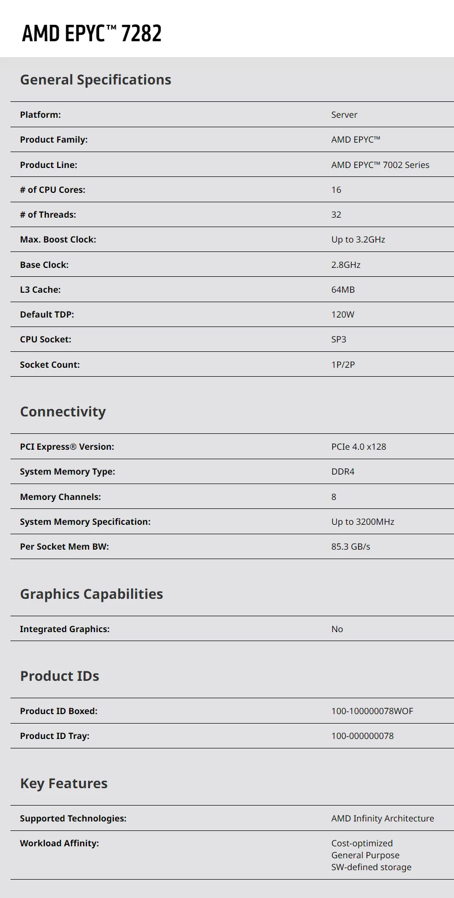 Imagem -02 - Amd Epyc 7282 Processadores 2.8ghz Cpu até 3.2ghz 64mb 120w Sp3 100000000078