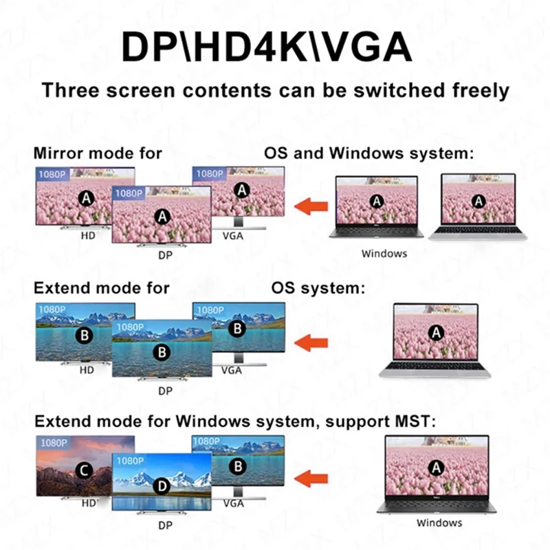 11 In 1 USB Hub3.2 Docking Station Type-C HD+DP+VGA Three-Screen Differential Display Multi-Screen Docking Station Replacement