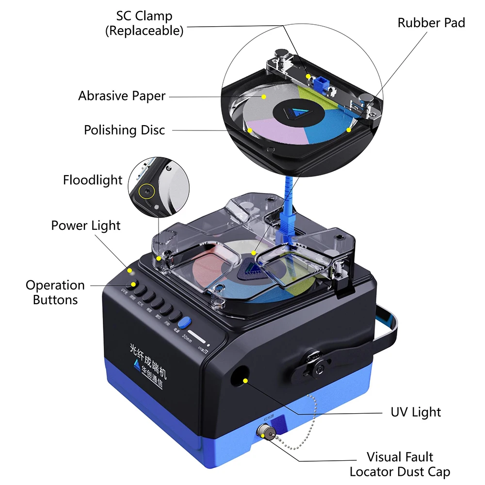 Fiber Optic Cleaner Connector Polishing Machine Tester Multifunction Splicing Machine LC/SC/FC/ST Optical Grinding Cleaning Tool