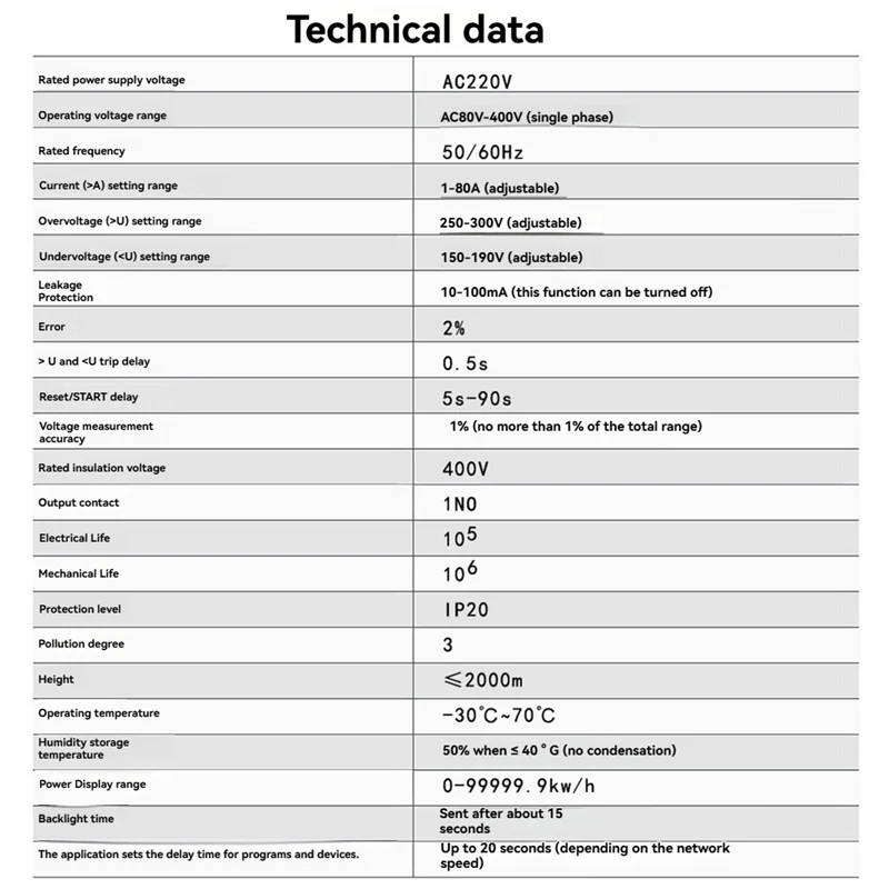 ABGN 2P 63A TUYA Wifi 스마트 보호기 릴레이 장치 스위치 차단기 누전 과전압 저전압 에너지 전력 Kwh 미터