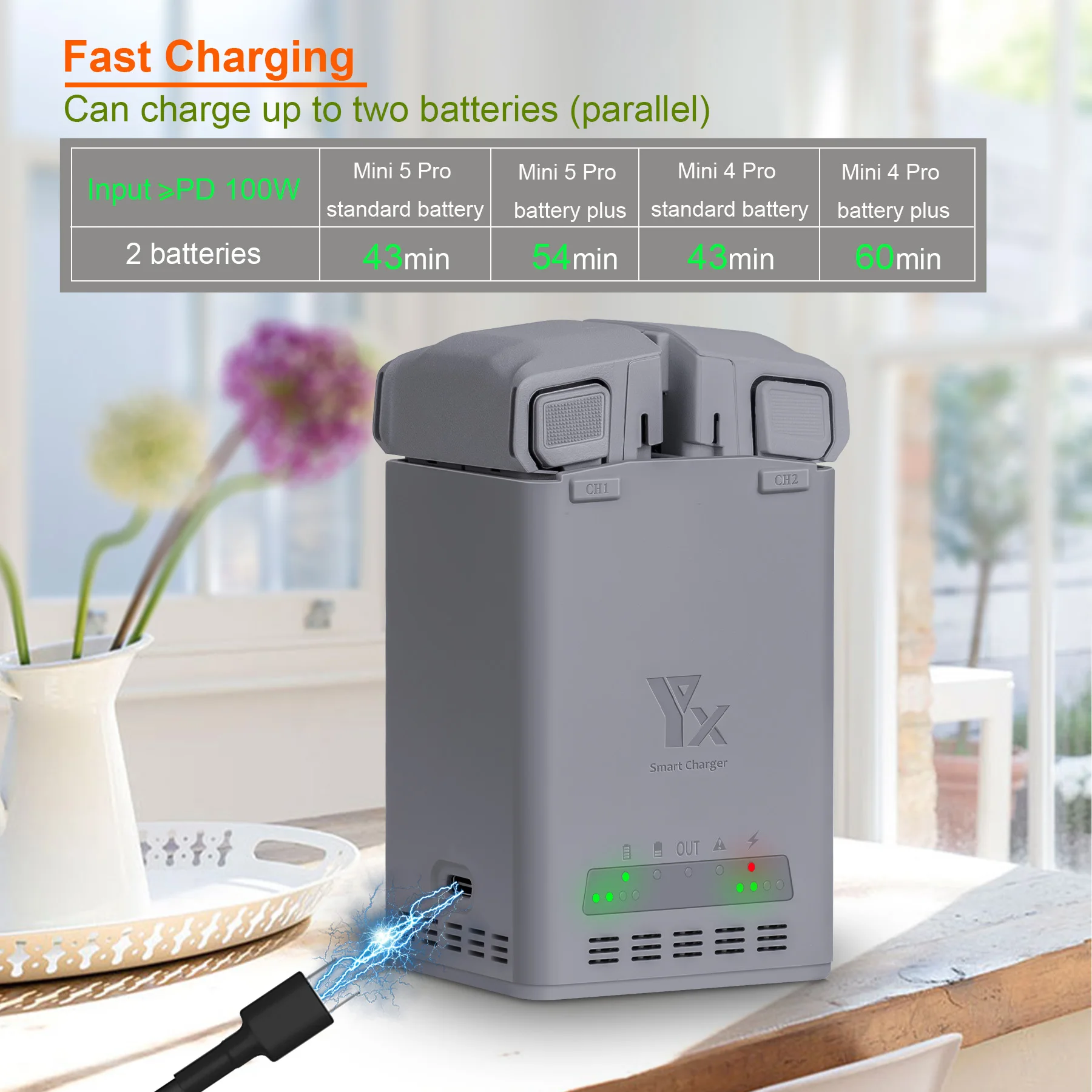 

Suitable for DJI Mini 5 Pro Mini 4 Pro Mini 3 Pro Mini 3 100W charger