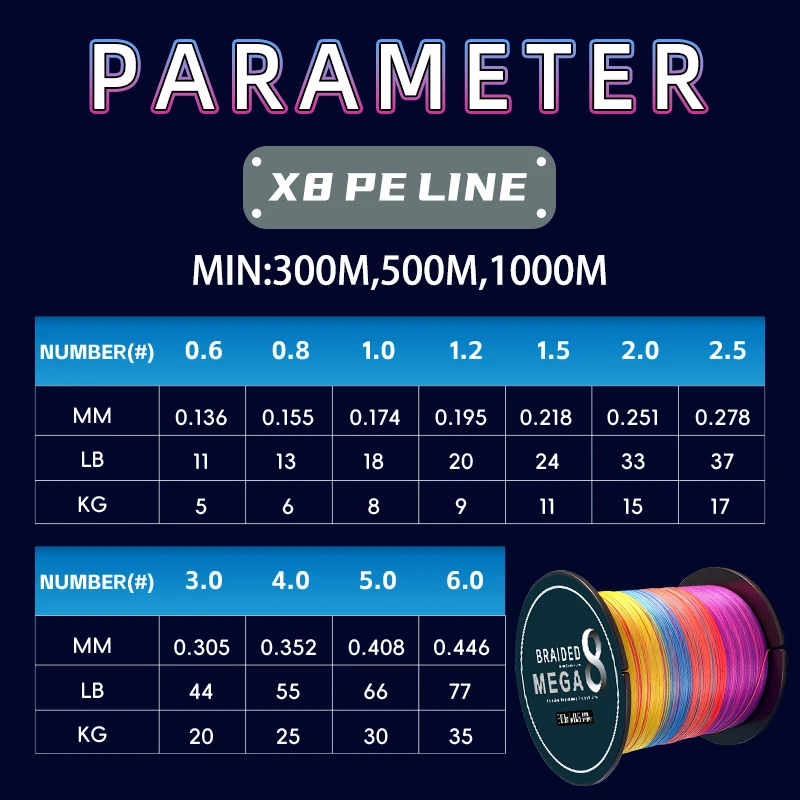 Thumbnail 3 - #25 Latest Fishing Yarn Offers