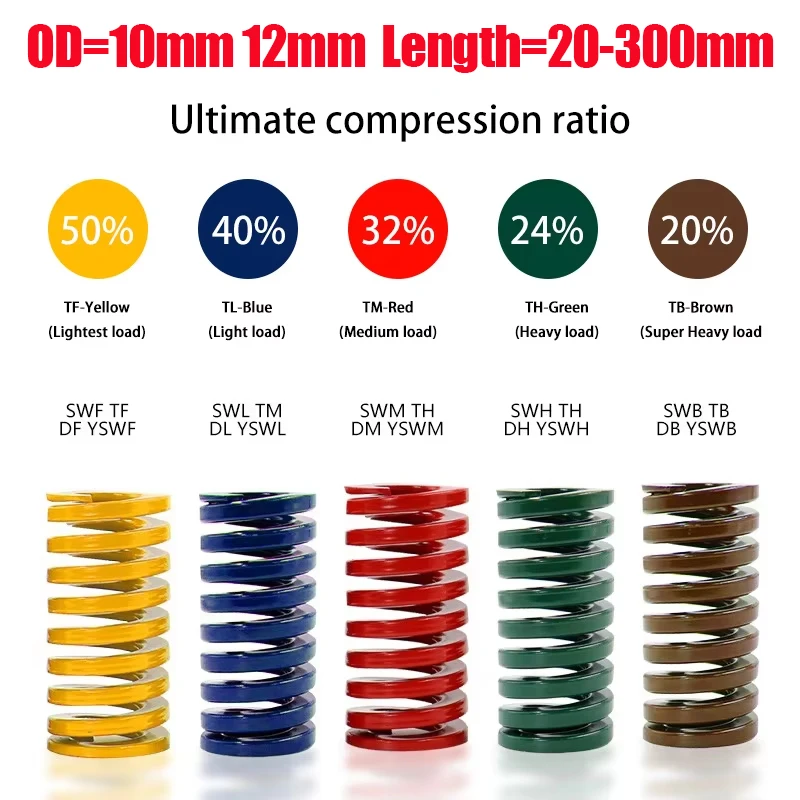 Mould Die Spring Spiral Stamping Compression Springs Outer Diameter 10mm 12mm Inner Diameter 5mm 6mm Length20-300mm