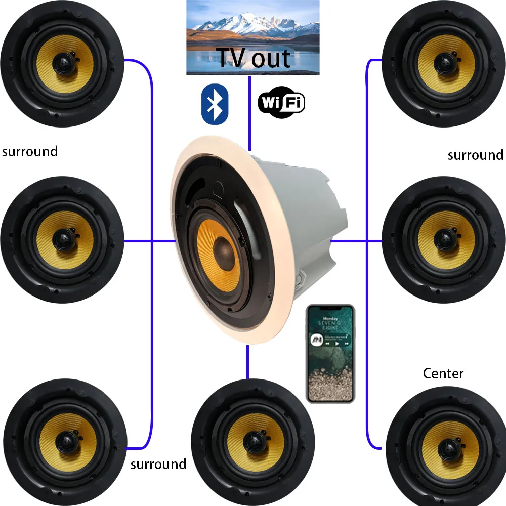 

2025 hot sale Latest Design WIFI Bluetooth Home Theater System 2.1/3.1/4.1/5.1/7.1 Speaker 1 Bass 5 Surround Sound Speaker Incl