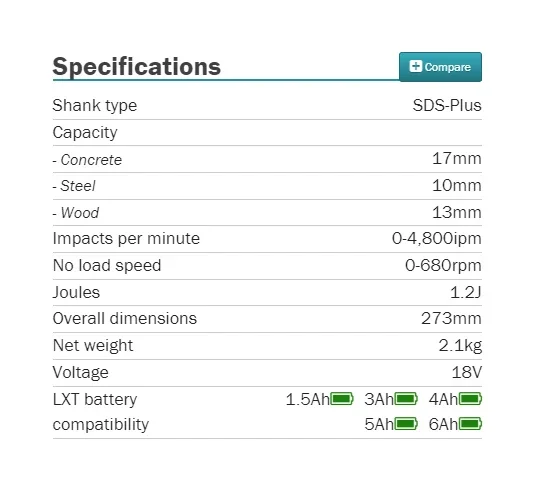 Makita DHR171Z Brushless Cordless 17MM Rotary Hammer 18V Lithium Power Tools Hammer Impact Drill 4800IPM 680RPM