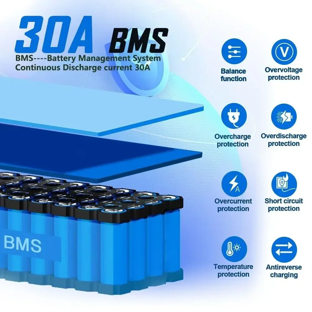 New 48V 10Ah 13S4P 18650 Lithium Ion Battery Pack for 48V 250W~1000W Motors with 30A BMS+2A