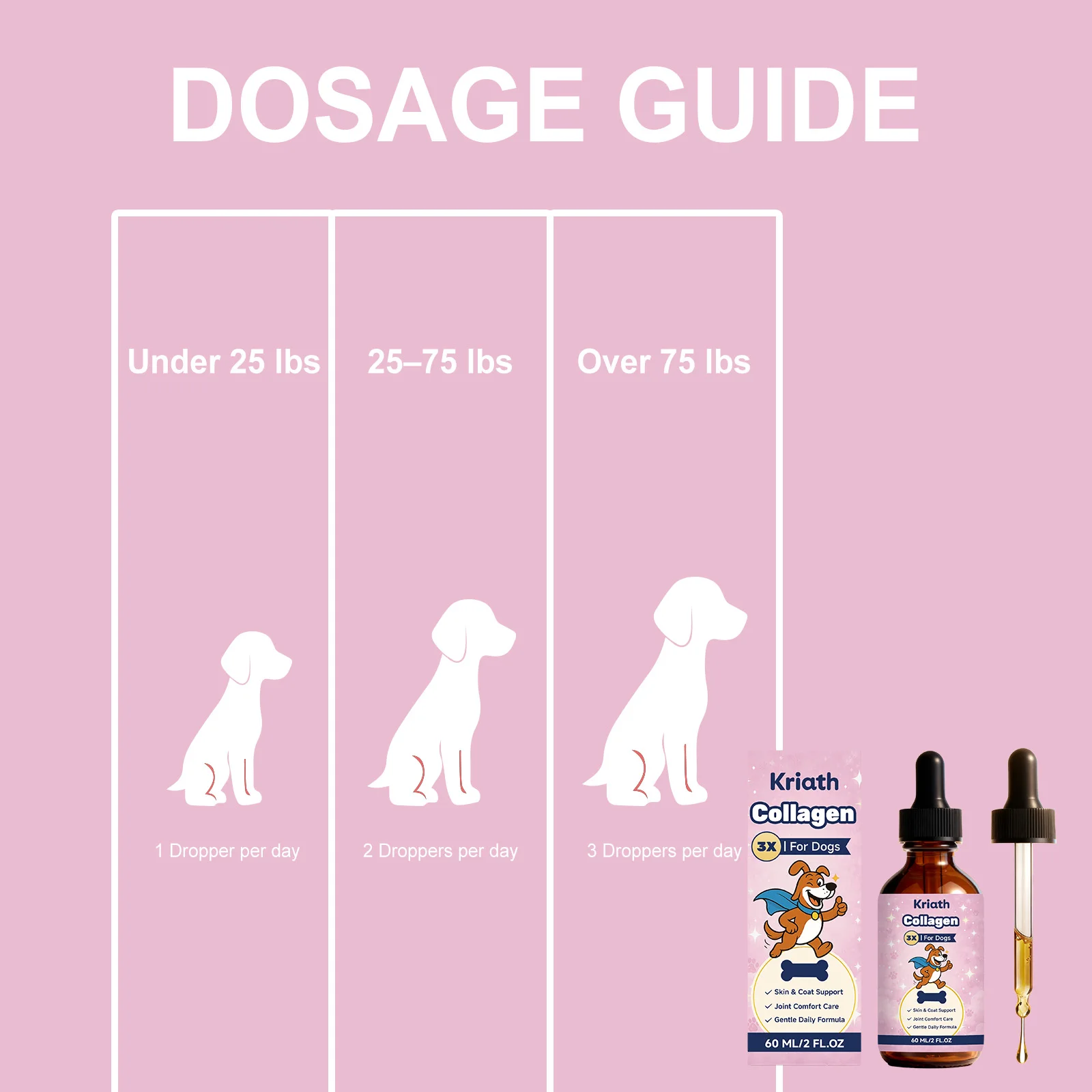 Dog Collagen Liquid Drops Enhance Joint Flexibility Strengthen Bone Improve Skin Condition Mild Daily Dog Nutritional Supplement 5