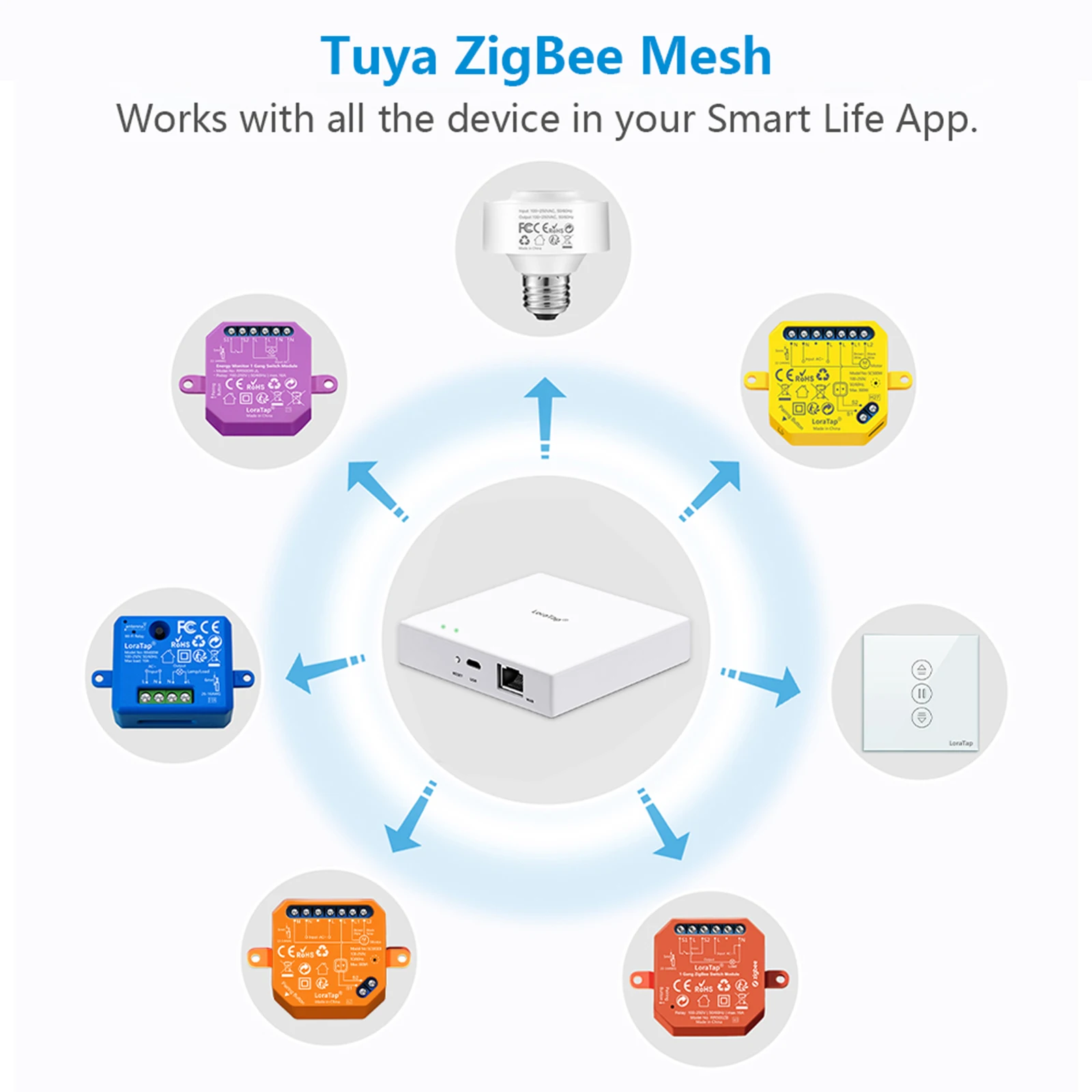 Módulo de interruptor de obturador LoraTap ZigBee para cortina elétrica motorizada cega Tuya Smart Life Roller Alexa Google Home ZigBee2MQTT