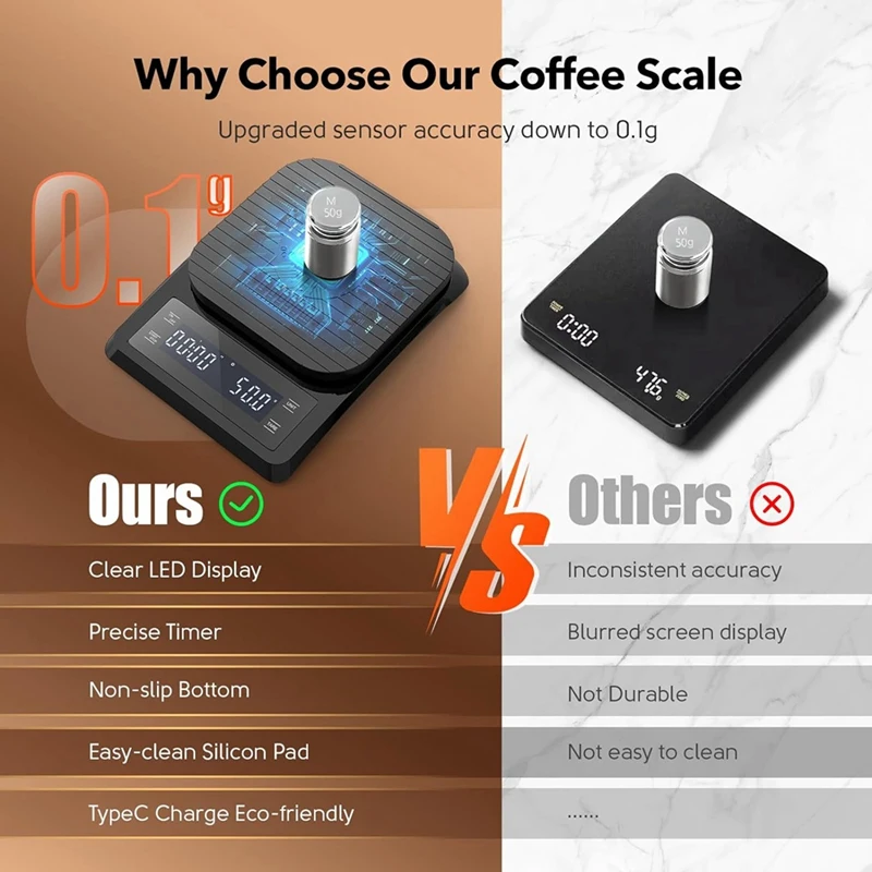 ABXF-1 Piece Digital Coffee Scale With Timer - Espresso Scale Black Plastic For Pour Over Drip Maker 0.1G High Precision Scale