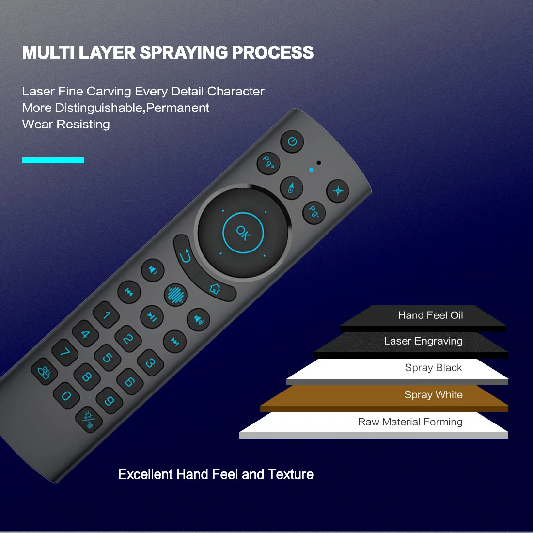 G20S Pro BT Voice Air Mouse Backlit Buttons Gyro Motion Sensing Dual 2.4G BT5.0 Wireless Remote Controller