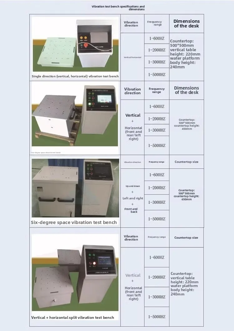Frequency conversion electromagnetic shaking table testing machine