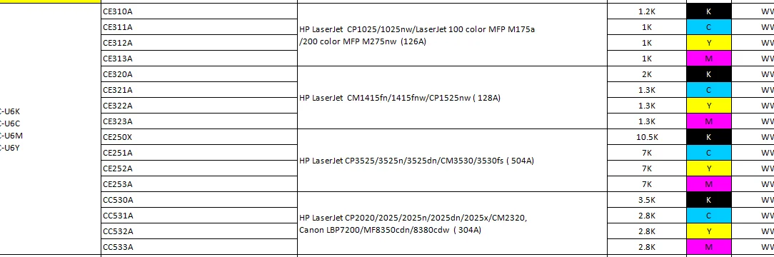 126A 128A 504A 304A Schwarzer Universal-Tonerpatronenchip, für HP CP1025 CM1415 CP1525 CP3525 CM2320 Druckertonerchip, U6 – Detail 1