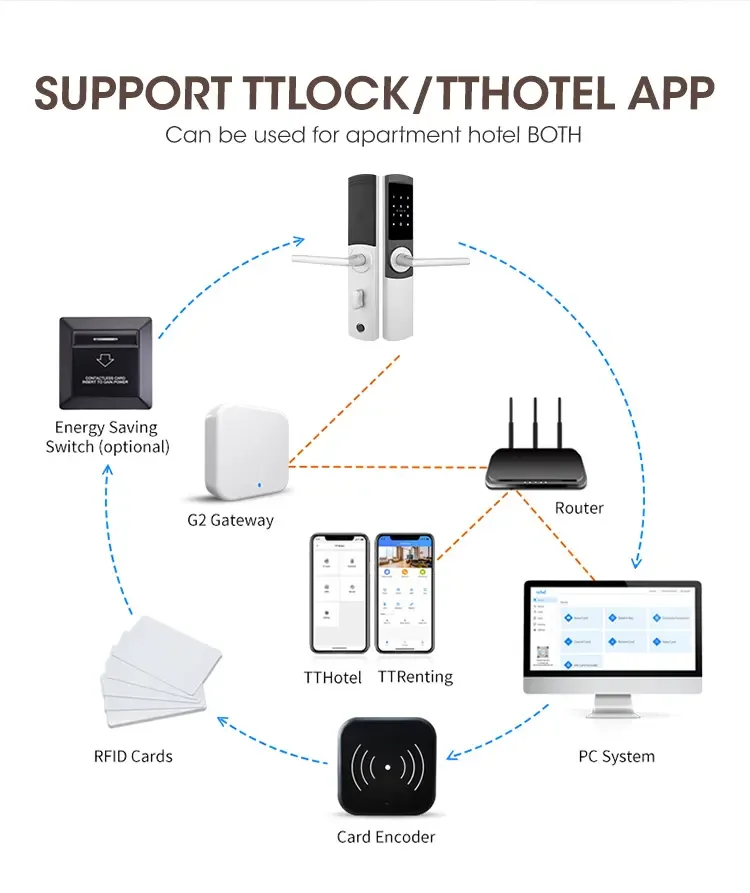 Intelligent Electronic Safe Hotel Software Card Key With Handle Gate Door Smart Digital Password Lock