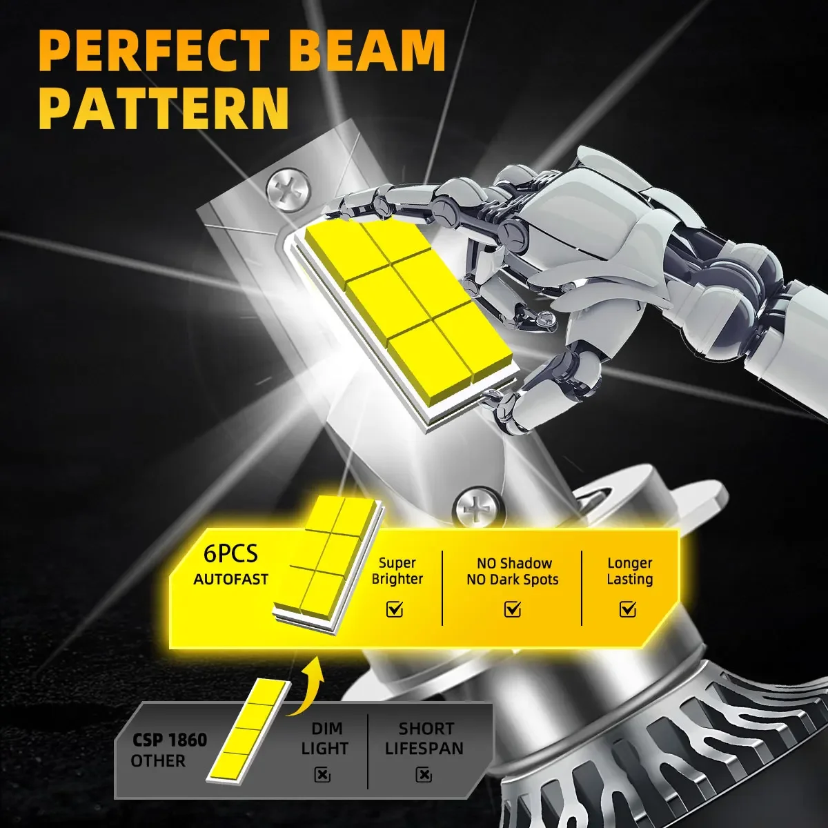 160W 32000LM H7 H4 LED Headlight High Power Canbus H1 H3 H11 H9 H8 H13 9005 HB3 9006 9004 9007 9012 Lamp 6000K 12V Car Light