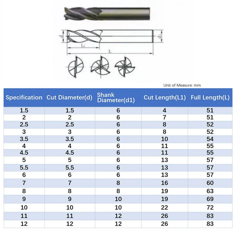 10pcs HSS 2 2.5 3 3.5 4 4.5 5 5.5 6mm Milling Cutter Bit Set 2/3/4 Flute High Speed Steel End Mill CNC Milling Tools Set