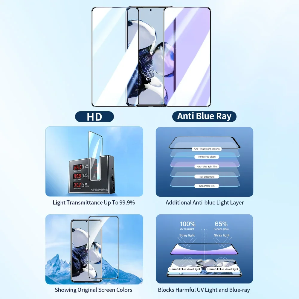 SmartDevil Screen Protector for Xiaomi Mi 14T Full Cover Tempered Glass Film HD Anti Blue Ray