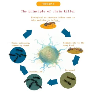 7 en çok satılan, yok eden №8