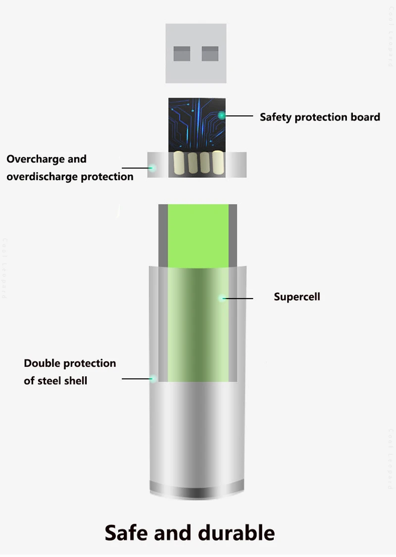 New High Capacity 1.5V AA 9800mah 1.5V USB Rechargeable Lithium Battery,For Remote Control Mouse Small Fan Electric Toy Battery