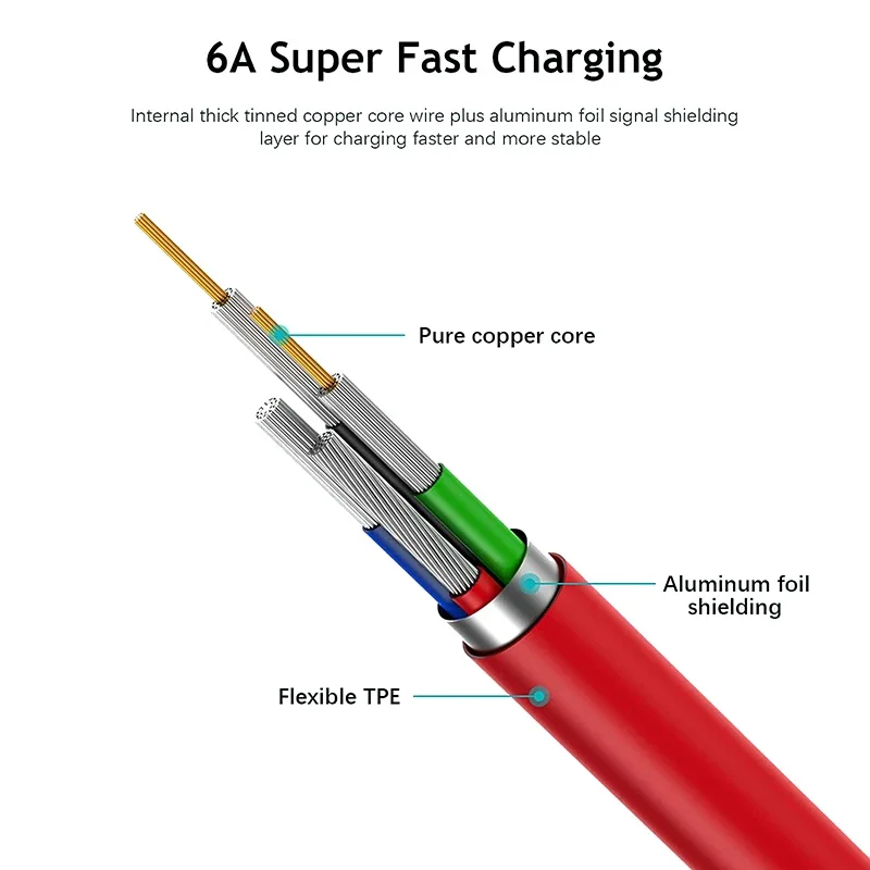 150W USB Type-C Cable UltraDart Fast Charger For OPPO Realme GT Neo3 2 Pro OnePlus 10T 1+Ace Pro 1+10R 1m /1.5m /2m USB-C Cable