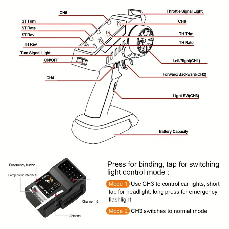 MN86S MN128 MN99S MN78 Upgrade 6 -channel remote control 2.4G light group receiver 200 meters distance MN89K