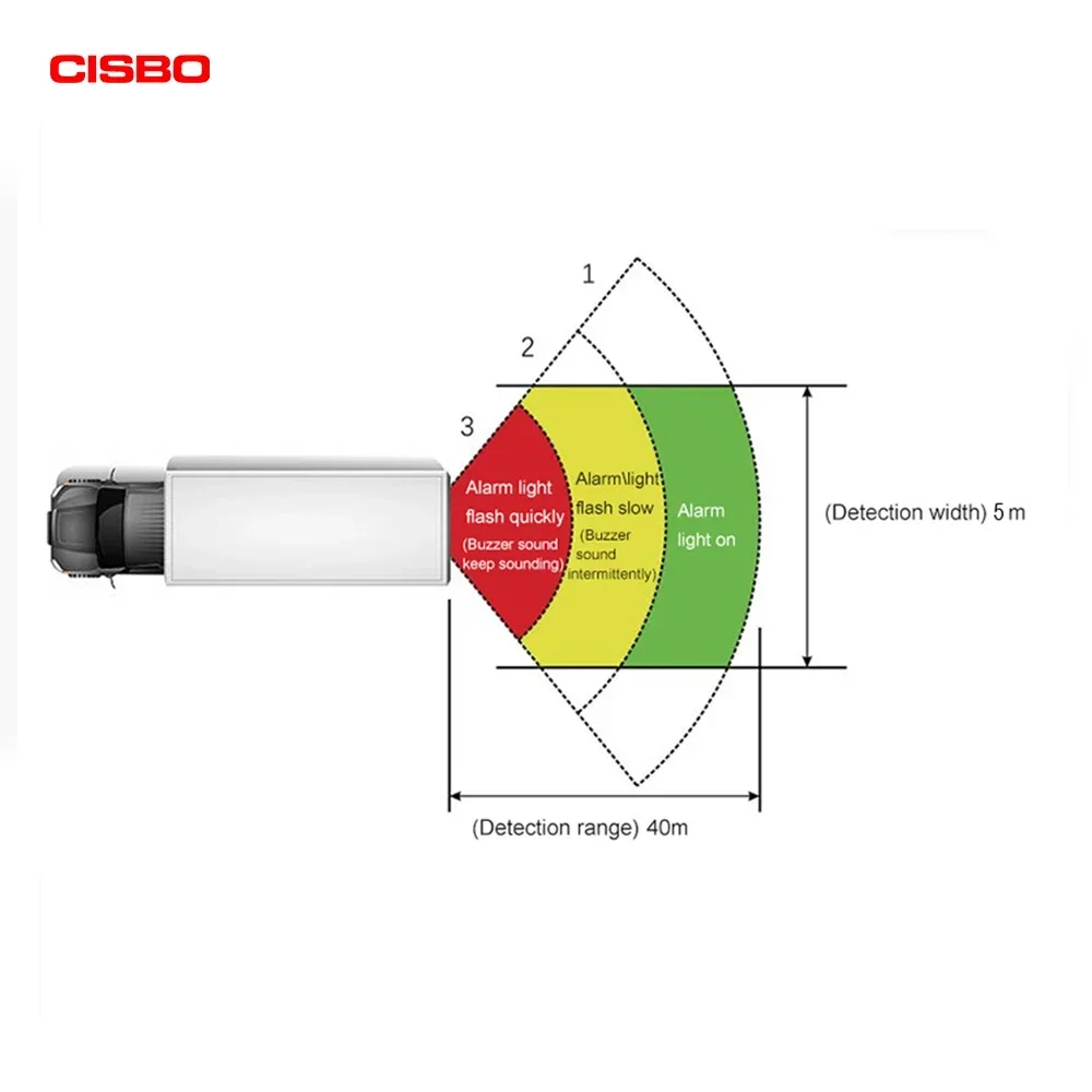 Forward/Rear radar proximity alarming device car anti-collision danger forward collision warning system for truck bus