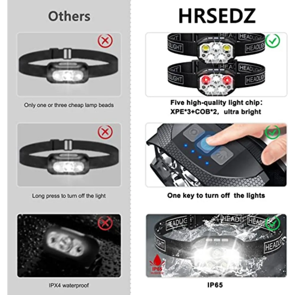 1200 Lumen Led Rechargeable Headlamp Motion Sensor HeadLight Waterproof Head Flashlights For Outdoor Camping Fishing Head Lamp