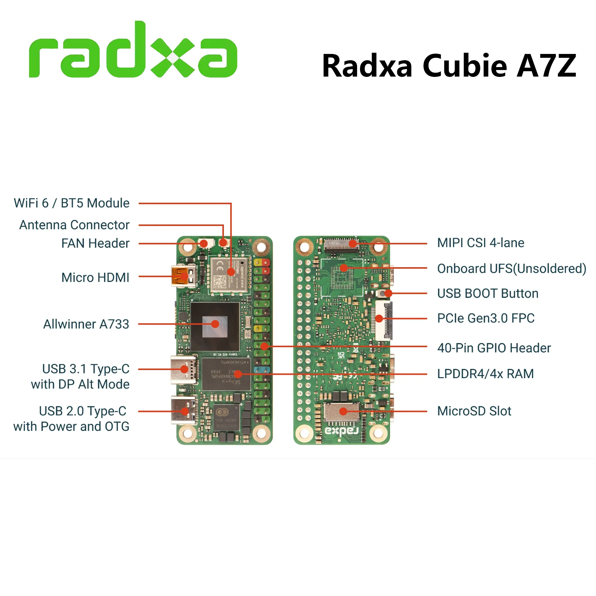 Radxa Cubie A7Z  Development Board Allwinner SoC with octa-core CPU, 3TOPS NPU, and WiFi 6 / BT 5.4 with external antenna