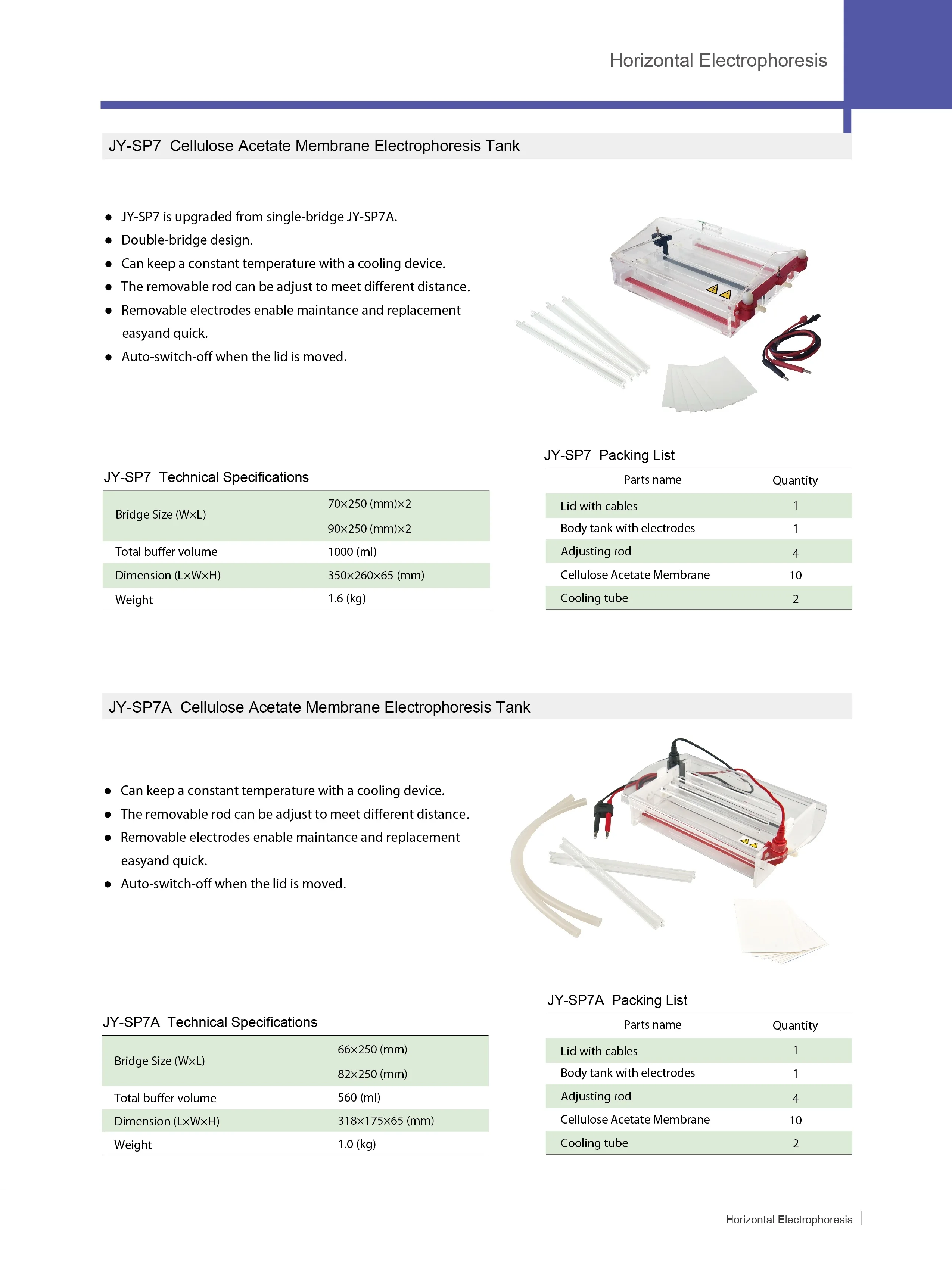 MJY300 Best seller  test HB electrophoresis analyzer with Cellulose Acetate Membrane Electrophoresis Tank