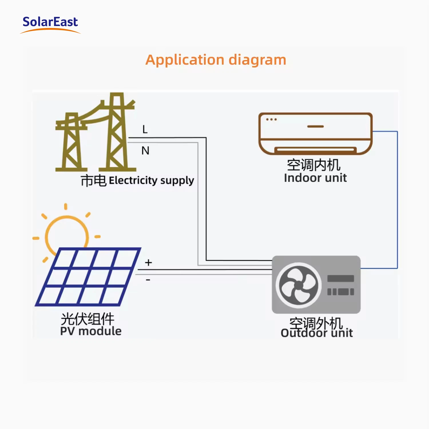 مكيف هواء يعمل بالطاقة الشمسية SolarEast 12000BTU 18000Btu 24000Btu التيار المتناوب/تيار مستمر عاكس هجين صغير سبليت وحدة التيار المتناوب سعر النظام