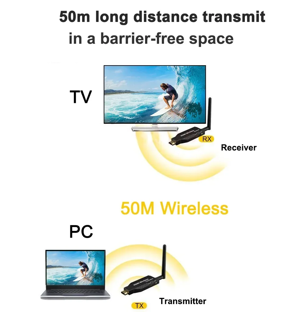 Беспроводной HDMI-удлинитель, видеопередатчик, приемник для телевизора, адаптер для совместного отображения экрана для PS4, DVD, ПК, монитор, проектор 50 м